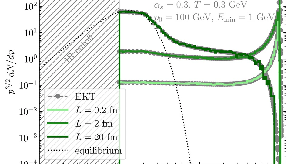 Deriving a parton shower for jet thermalization in QCD plasmas