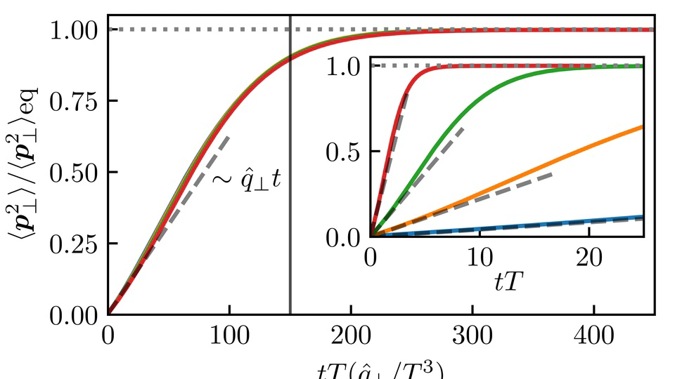 Minijet thermalization and jet transport coefficients in QCD kinetic theory